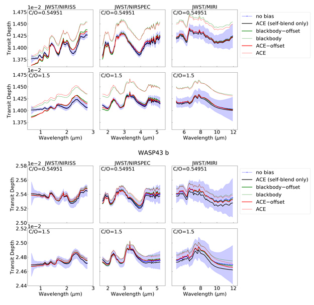 Phase Curve Pollution Of Exoplanet Transmission Spectra