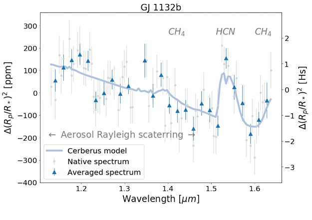 Detection Of An Atmosphere On A Rocky Exoplanet