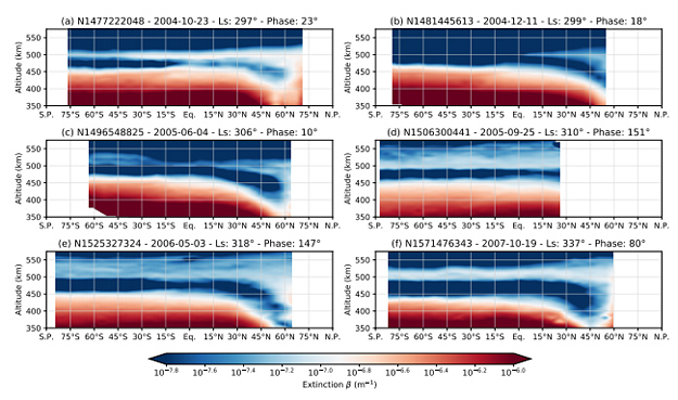 Haze Seasonal Variations Of Titan's Upper Atmosphere During The Cassini Mission