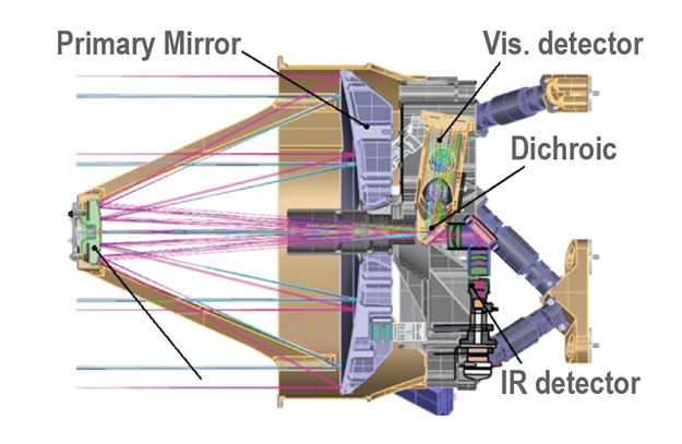 The Pandora SmallSat: Multiwavelength Characterization of Exoplanets and their Host Stars