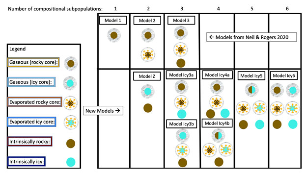 Evaluating The Evidence For Water World Populations Using Mixture Models