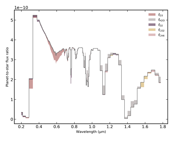 Exploring And Validating Exoplanet Atmospheric Retrievals With Solar System Analog Observations