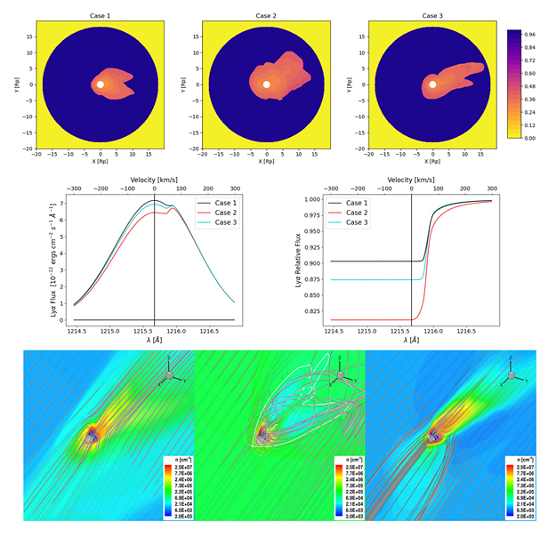 Space Weather-driven Variations in Lyα Absorption Signatures of Exoplanet Atmospheric Escape: MHD Simulations and the Case of AU Mic b