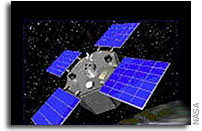 NASA AcrimSat – Solar Spacecraft Completes Five-Year Mission