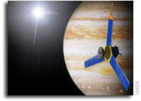 Jovian Magnetic Field and Magnetosphere Post-doc Researcher