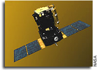 SOHO Experiences High Gain Antenna Problem