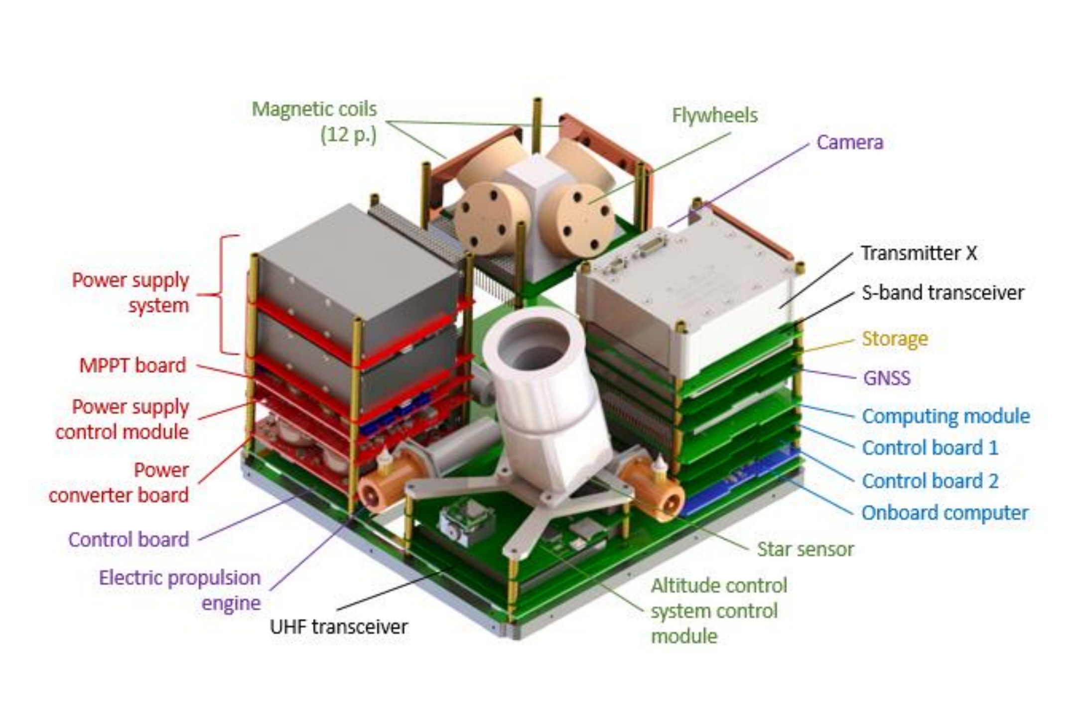 Small Spacecraft For Global Greenhouse Gas Monitoring