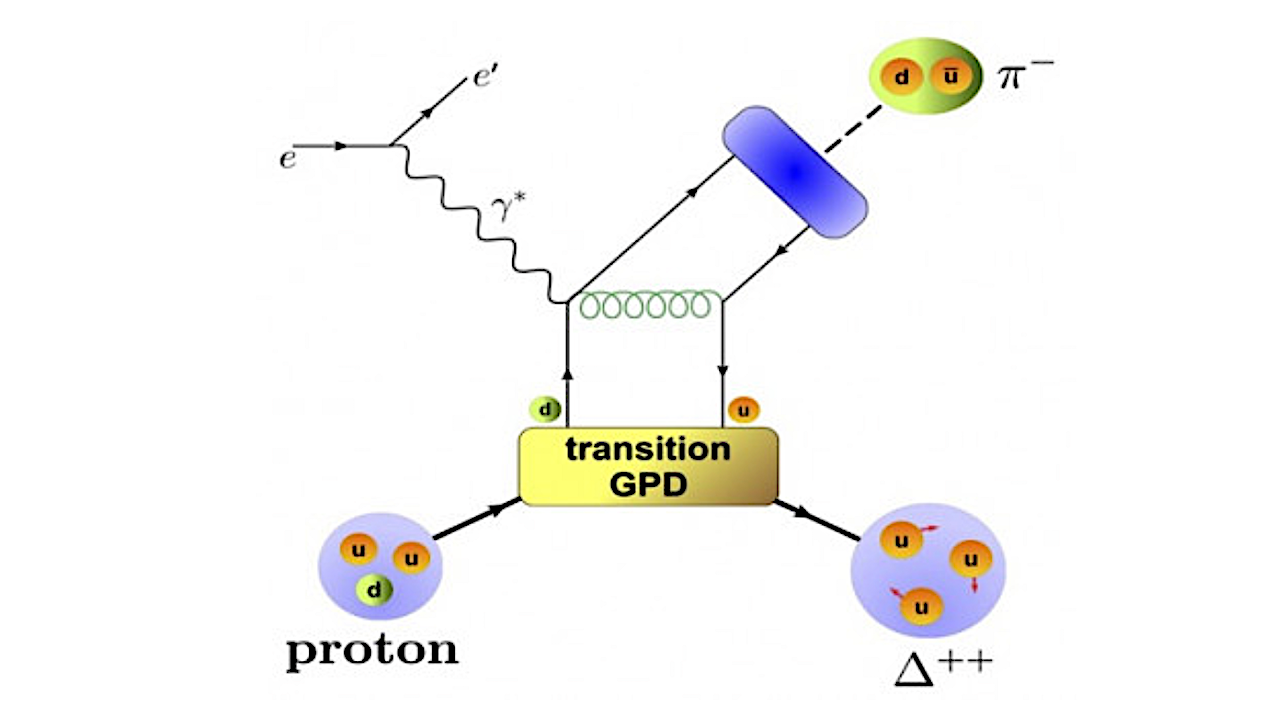 Ringing Protons Give Insight Into The Early Universe